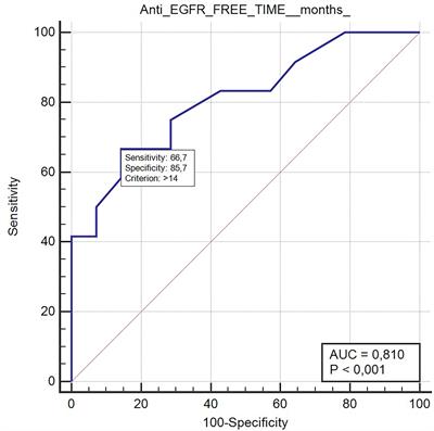 Liquid Biopsy-Driven Cetuximab Rechallenge Strategy in Molecularly Selected Metastatic Colorectal Cancer Patients